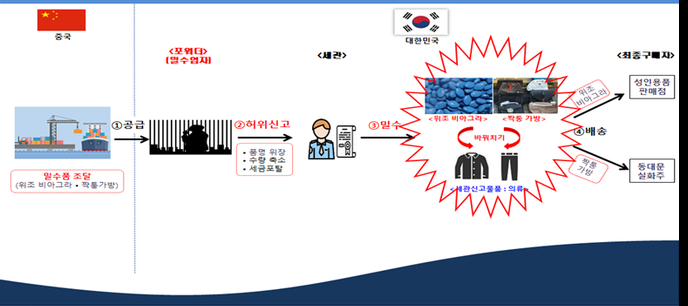 자료=인천세관.