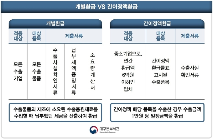 자료=대구세관
