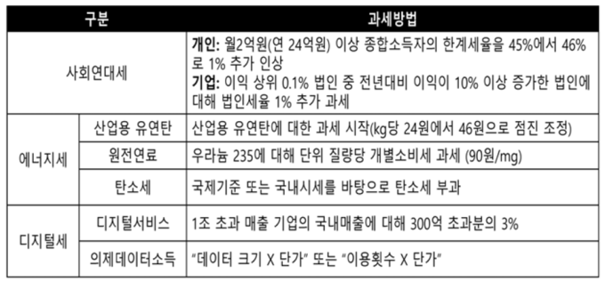 홍성훈·최한수 교수 발표 요약.(자료=유지선 교수)