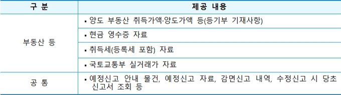 신고도움서비스 항목