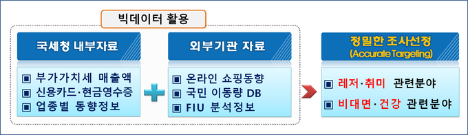 <자료-국세청>