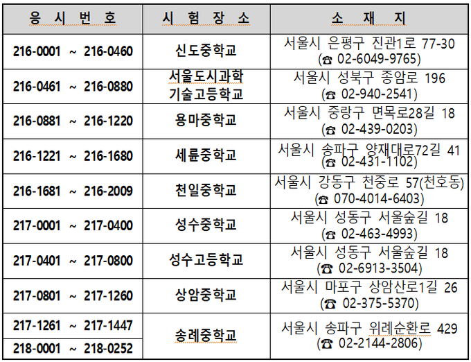 제56회 공인회계사 제2차시험 응시번호별 시험장소.(자료=금융위)