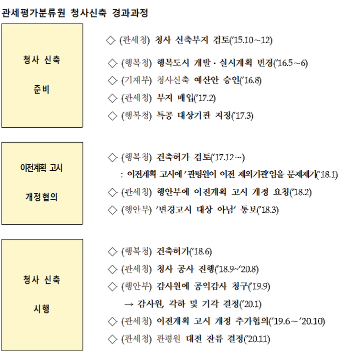 <자료-국무조정실>