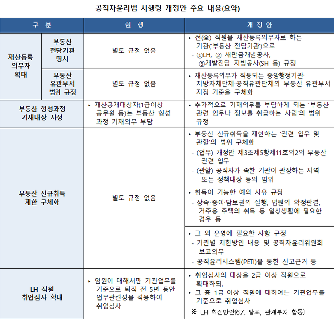 <자료-인사혁신처>