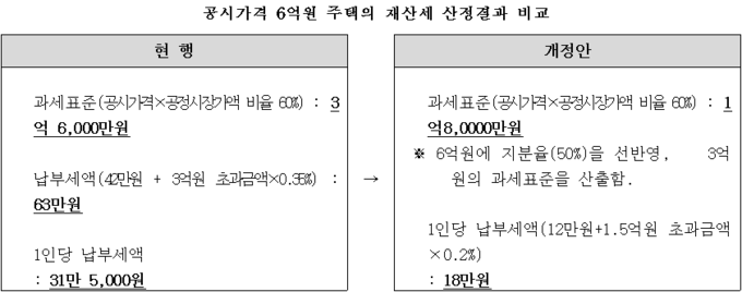 <자료-추경호 의원실>