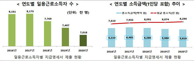 <자료-2021년 국세통계 2차 수시분>