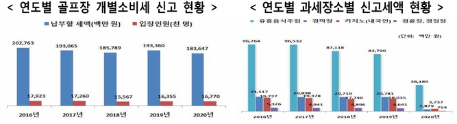 자료=2021년 국세통계 2차 수시 공개분