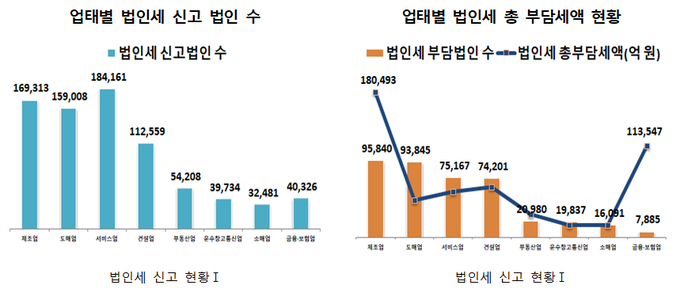 <자료-2021년 국세통계 2차 수시공개분>