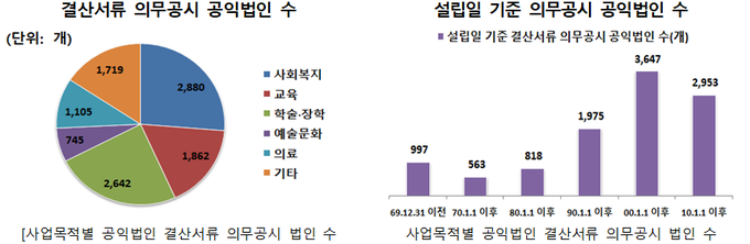 <자료-2021년 국세통계 2차 수시공개분>