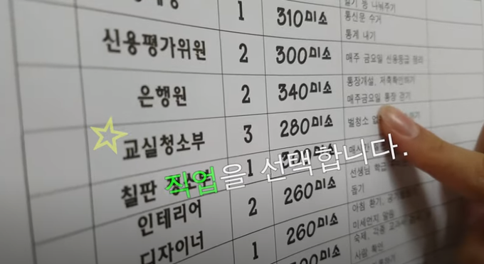 학급 내에서 적성과 자격증, 신용 등급에 맞는 직업을 선택할 수 있다.(이미지='세금내는 아이들' 영상 캡처)