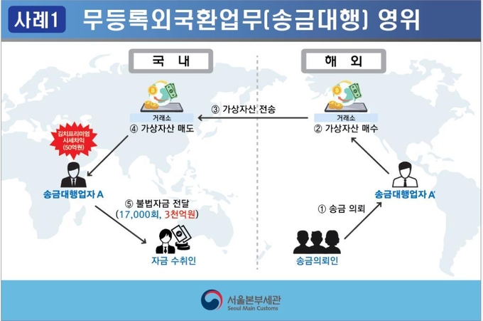 <자료-서울세관>