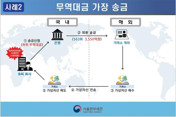 <자료-서울세관>