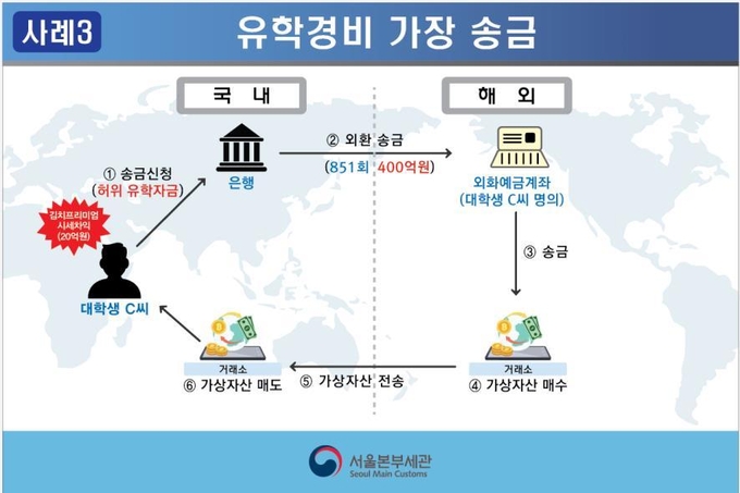 <자료-서울세관>
