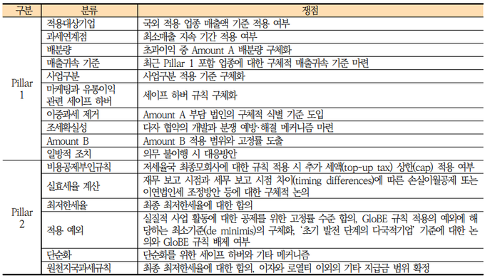 향후 BEPS 논의에서 다루어질 주요 쟁점.(자료=대외경제정책연구원)