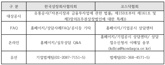 맞춤형 공시업무 지원 전용창구 안내.(자료=금감원)