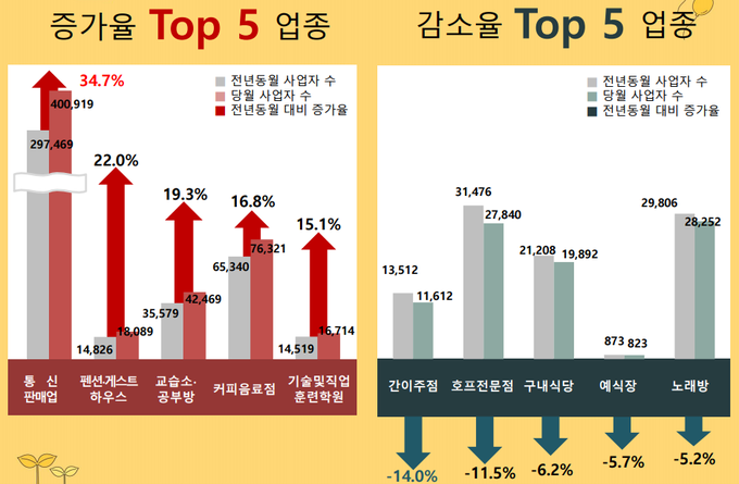 자료=국세통계포털