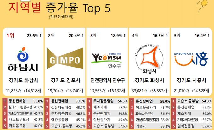 자료=국세통계포털