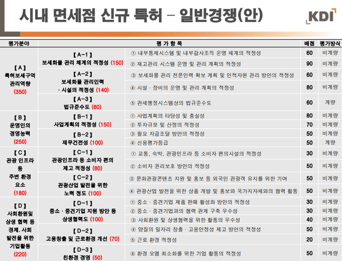 <자료-KDI>