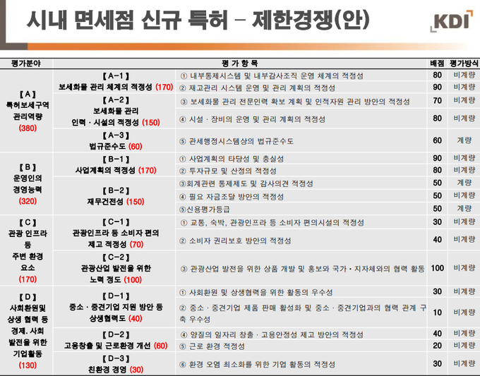 <자료-KDI>