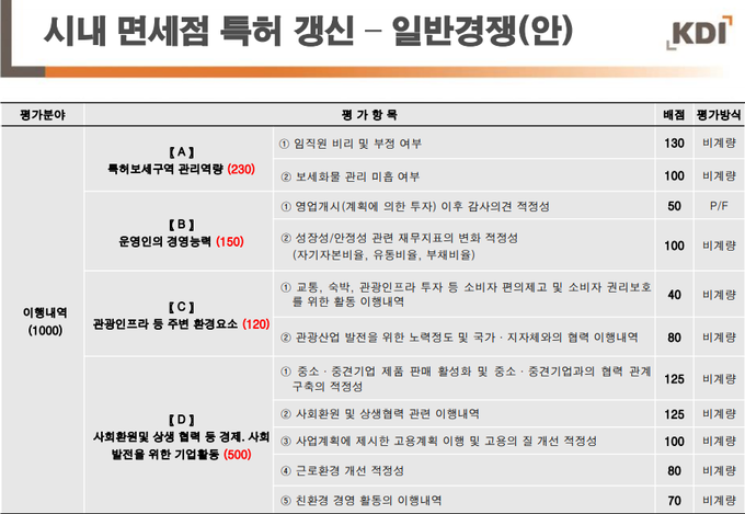 <자료-KDI>