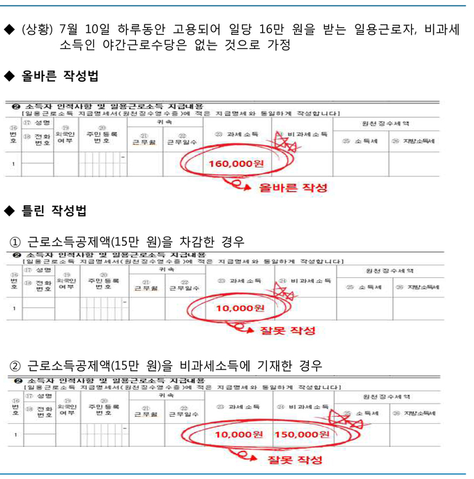 자료:국세청
