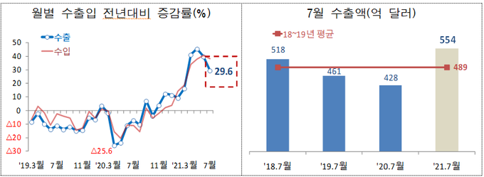 (자료=관세청)