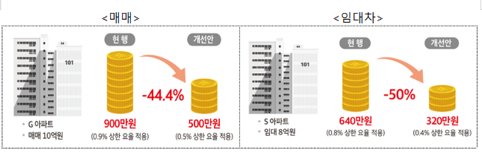 자료=국토부