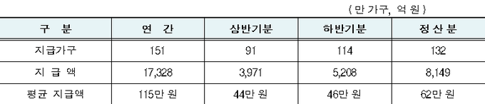 <자료-국세청>