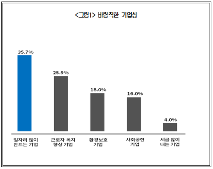 자료:대한상의