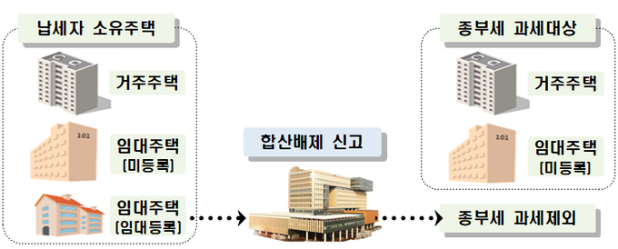 <자료-국세청>
