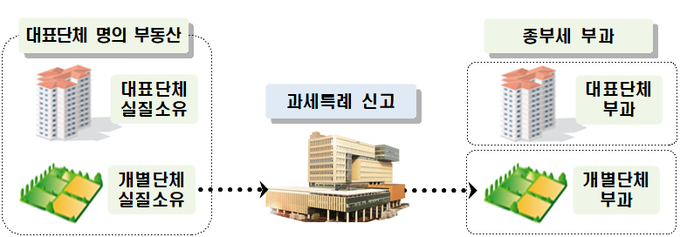 <자료-국세청>