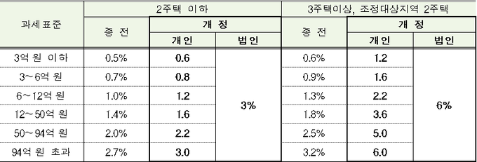 <자료-국세청>