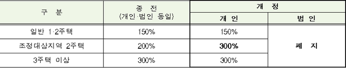 <자료-국세청>