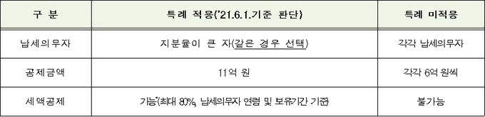 <자료-국세청>