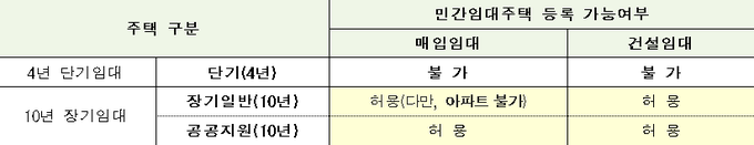 <자료-국세청>