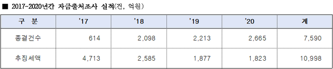 <자료-국세청>