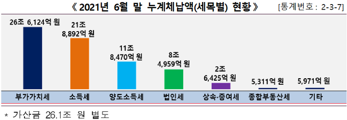 <자료-2021년 국세통계 3차 수시공개분>