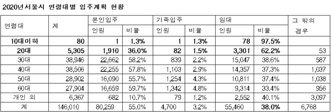 <자료-진성준 의원실>