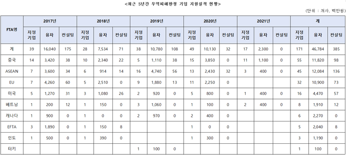 <자료-중소기업진흥공단>