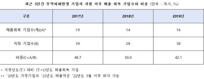 <자료-중소기업진흥공단>