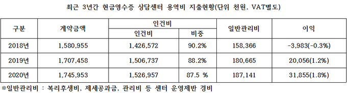 <자료-국세상담 위탁업체>