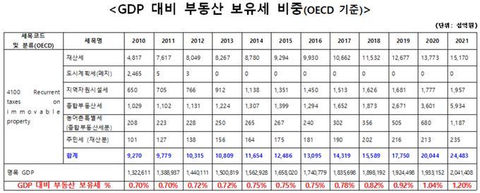 자료:유경준 의원실