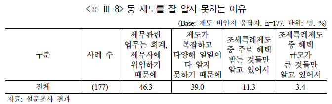 <자료-기획재정부, 정일영 의원실 가공>