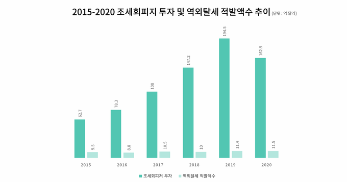 자료-용혜인 의원실<한국수출입은행, 국세청 자료 근거>
