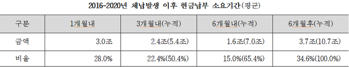 <자료-국세청>