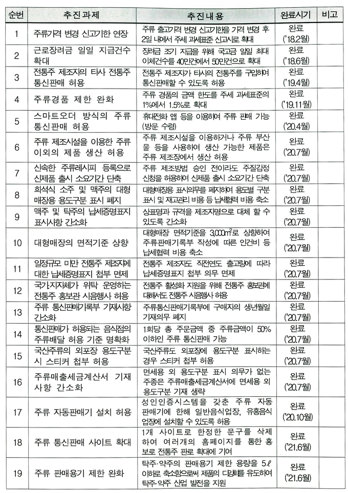 자료: 국세청