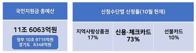 <자료-용혜인 의원실>