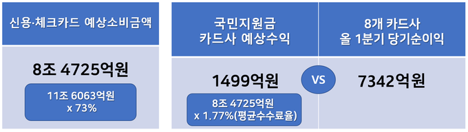<자료-용혜인 의원실>