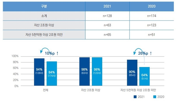 자료: 삼정KPMG