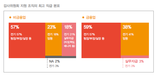 자료:삼일회계법인